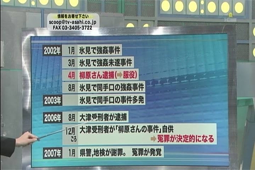 富山連続婦女暴行冤罪事件の流れ